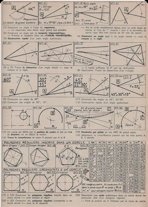 Image result for Computational Methods Cheat Sheet