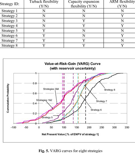 Image result for Design of Experiments Full Factorial Design