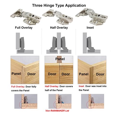 Inset Cabinet Hinge Types