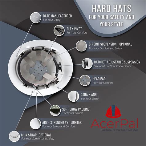Buy ACERPAL Cap Style Hard Hat OSHA Construction Work Approved Safety ...