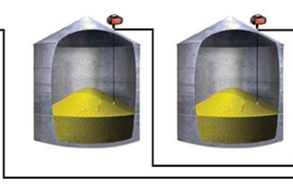 Food Level Sensor 的图像结果