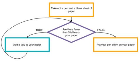 Pltw Design Process PDF 的图像结果
