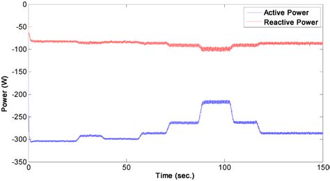 Energies | Special Issue : Wind Turbines