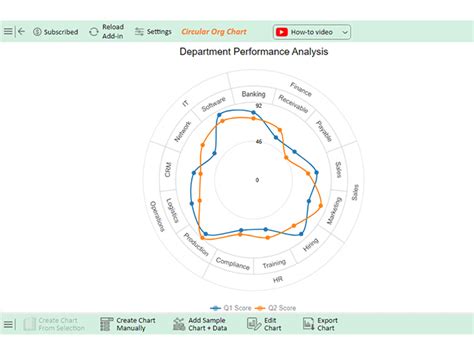 Chart Elements Excel 的图像结果