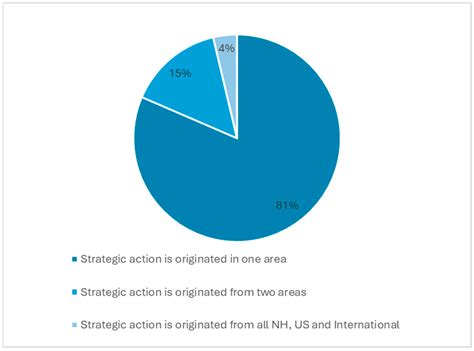 Divergence Between New and Existing FDI in Times of Sustained Inflation ...