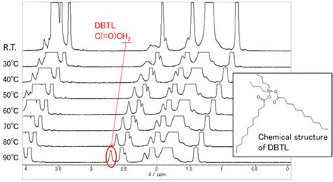Curing Behavior of Waterborne Paint Containing Catalyst Encapsulated in ...