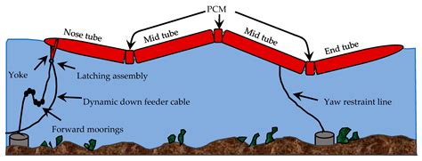 Electrical Power Generation from the Oceanic Wave for Sustainable ...