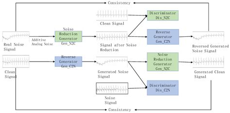Image result for Frequency Matching Biomedical Device