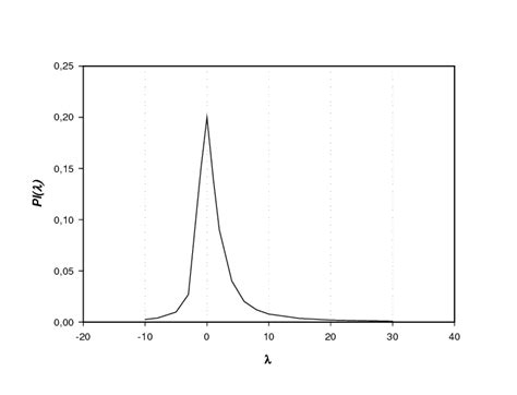 Landau Function in Python 的图像结果