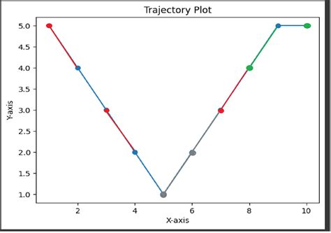 Python Plot Color 的图像结果