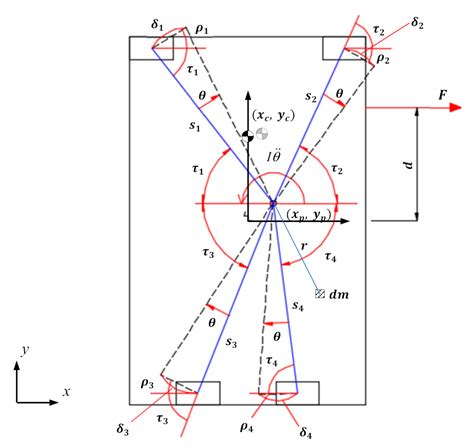 Improvement of Position Repeatability of a Linear Stage with Yaw ...