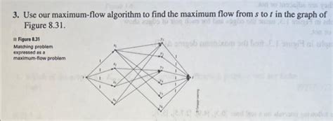Image result for Max Flow Algorithm