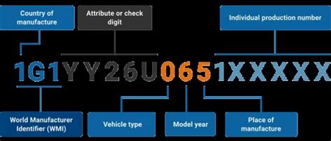 Image result for Bulk VIN Decoder