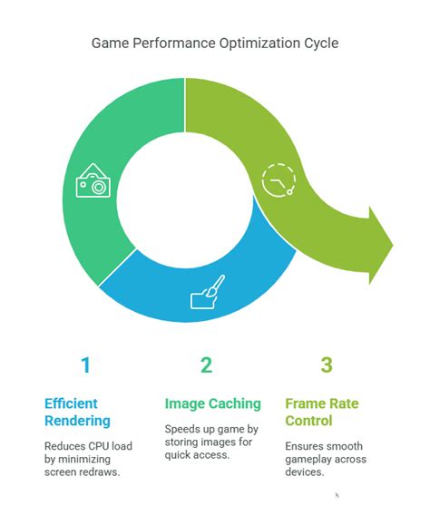 Image result for How to Make Bird Shooting Game in HTML CSS JavaScript
