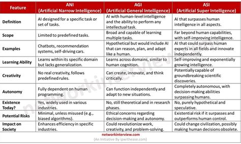 AGI Intelligence Chart 的图像结果