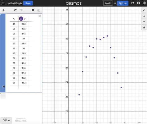 Data Set Table Example 的图像结果
