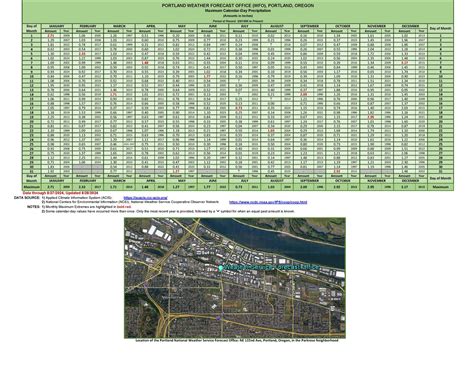 PORTLAND – NATIONAL WEATHER SERVICE FORECAST OFFICE (WFO) PRECIPITATION ...