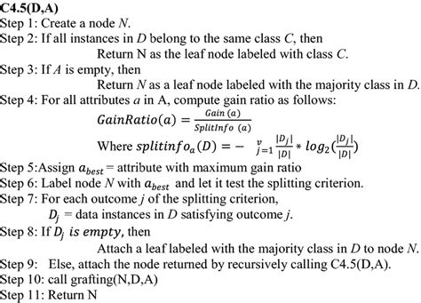 Image result for C4.5 Algorithm Example