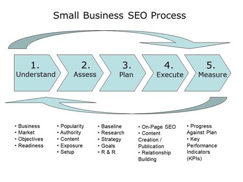 Search Engine Optimization 的图像结果