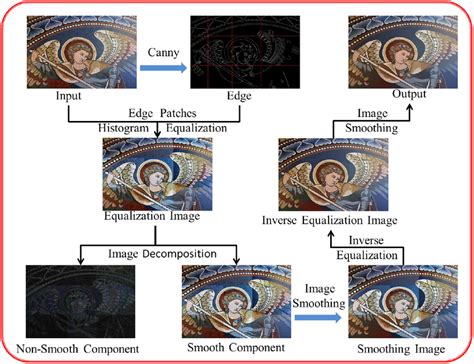 Image result for Edge Flag Algorithm in Computer Graphics