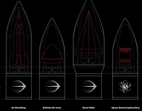 Image result for Rocket Lab PPT