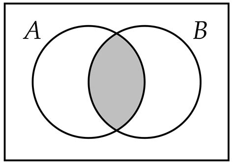 Image result for Intersection Discrete Math