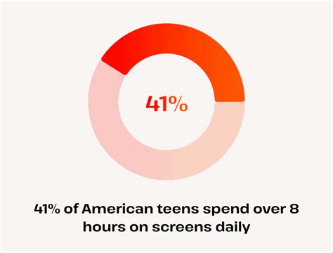 Image result for Phone Screen Time