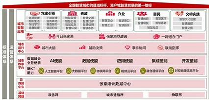 昌江信息化建站概况图表 的图像结果