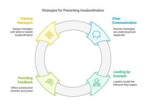How to Identify and Address Insubordination in the Workplace - Pixel ...