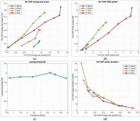 Gain-Switched Ho:YAP Laser with a 6.7 ns Pulse Duration at 2117 nm