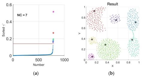 Fast Searching Density Peak Clustering Algorithm Based on Shared ...