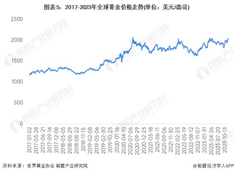 今日黄金价格走势预测（2021年7月8日）-金投黄金网-金投网