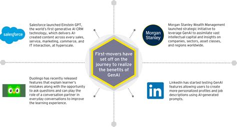 Consulting's Future in the Age of Generative AI | EY - India