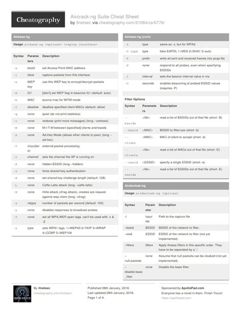 Image result for Aircrack-ng Tutorial