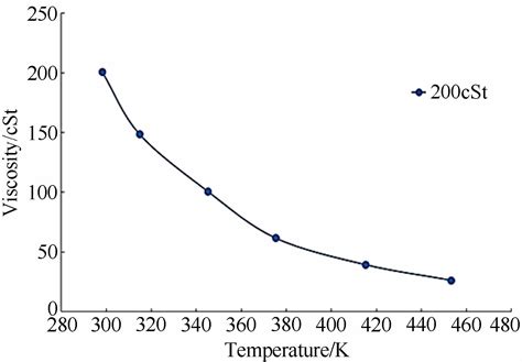 表面摩擦应力油膜干涉测量技术在 Ma =8的应用