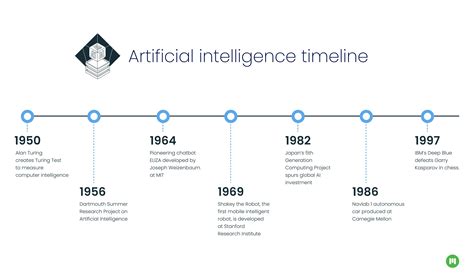 The History of AI: A Timeline of Artificial Intelligence | Coursera