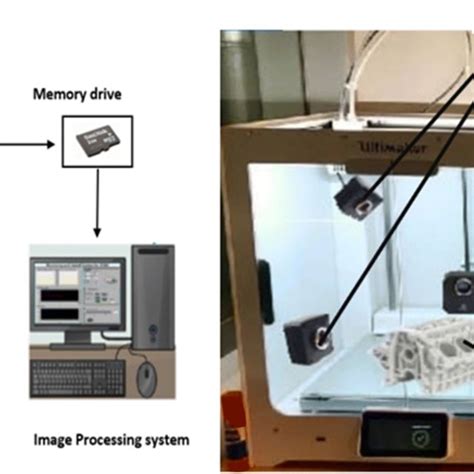 Image result for Detect Defect by Layer of Process