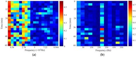 Entropy | Special Issue : Signal Processing for Fault Detection and ...