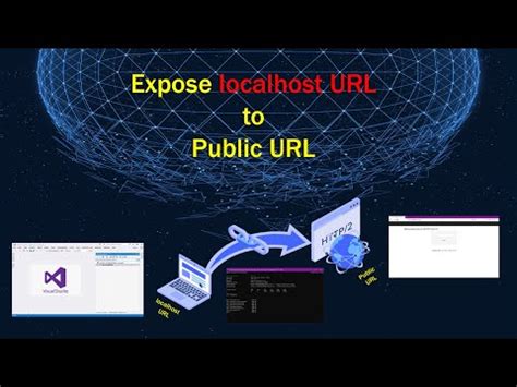 Image result for Localhost URL