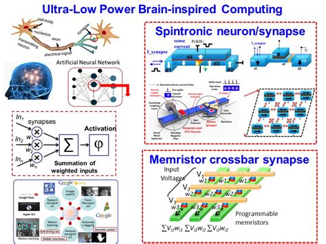 Image result for Neuromorphic Computing Neural Network