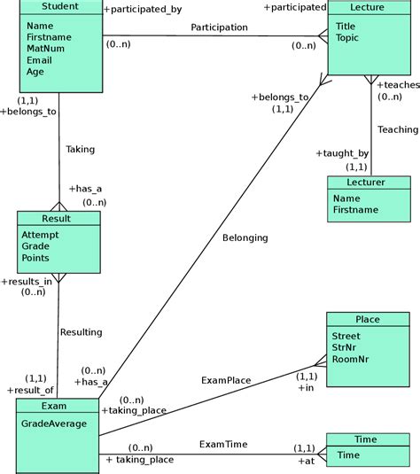 Image result for Learn to Code in SQL Caleb Curry