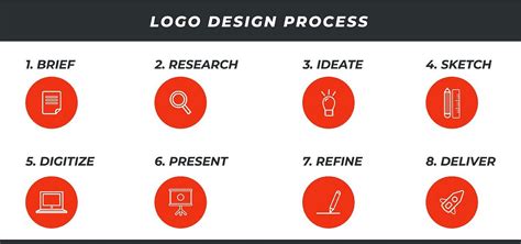 Image result for Logo Design Basic Steps