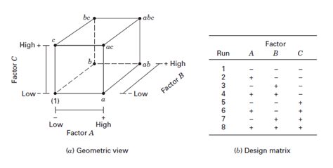 2X3 Factorial Design Example 的图像结果