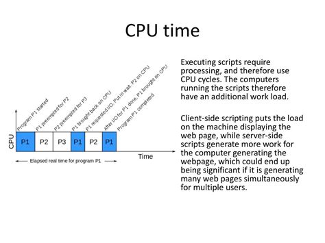 Image result for HTTP Scripting