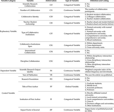 Image result for Variables in Coding