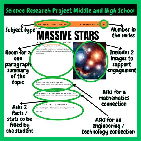 Science Project Result Template 的图像结果