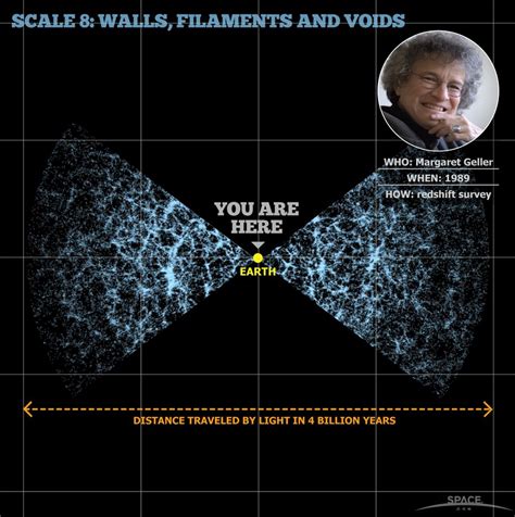Universe 的图像结果