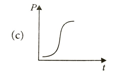 The soap bubble formed at the end of the tube is blown very slowly ...