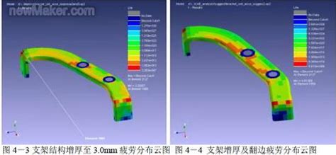 频域振动疲劳计算的最新技术（一） - MSC技术文章 - 中国仿真互动网(www.Simwe.com)
