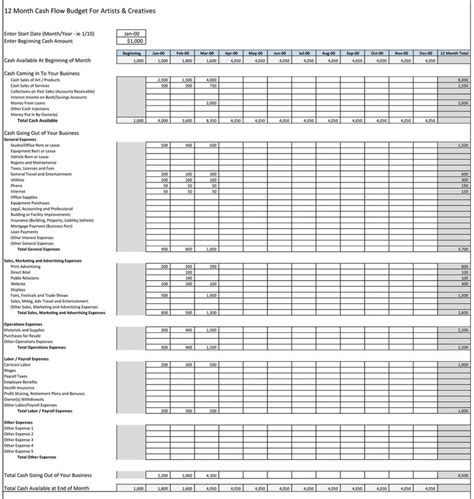 Image result for Cash Flow Budget Worksheet